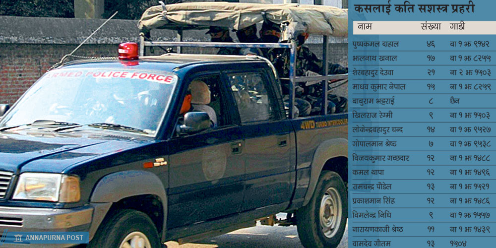 भिआईपिलाई सशस्त्रको लर्को, हेर्नुहोस कसलाई कति सशस्त्र