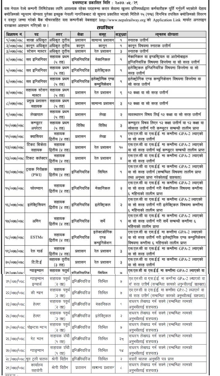 नेपाल रेल्वे कम्पनीमा जागीर खुल्यो, १२९ कर्मचारी माग